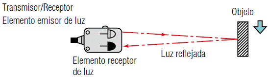 Cómo funcionan los sensores de luz