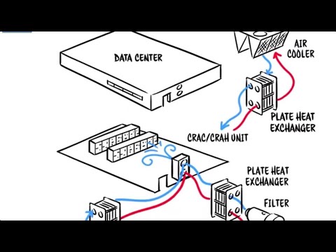 Sensor de movimiento para la activación de sistemas de enfriamiento y ventilación en centros de datos.